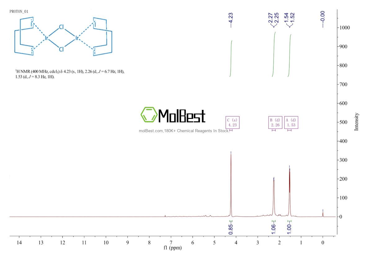 Physical sample testing spectrum (NMR) of 12112-67-3