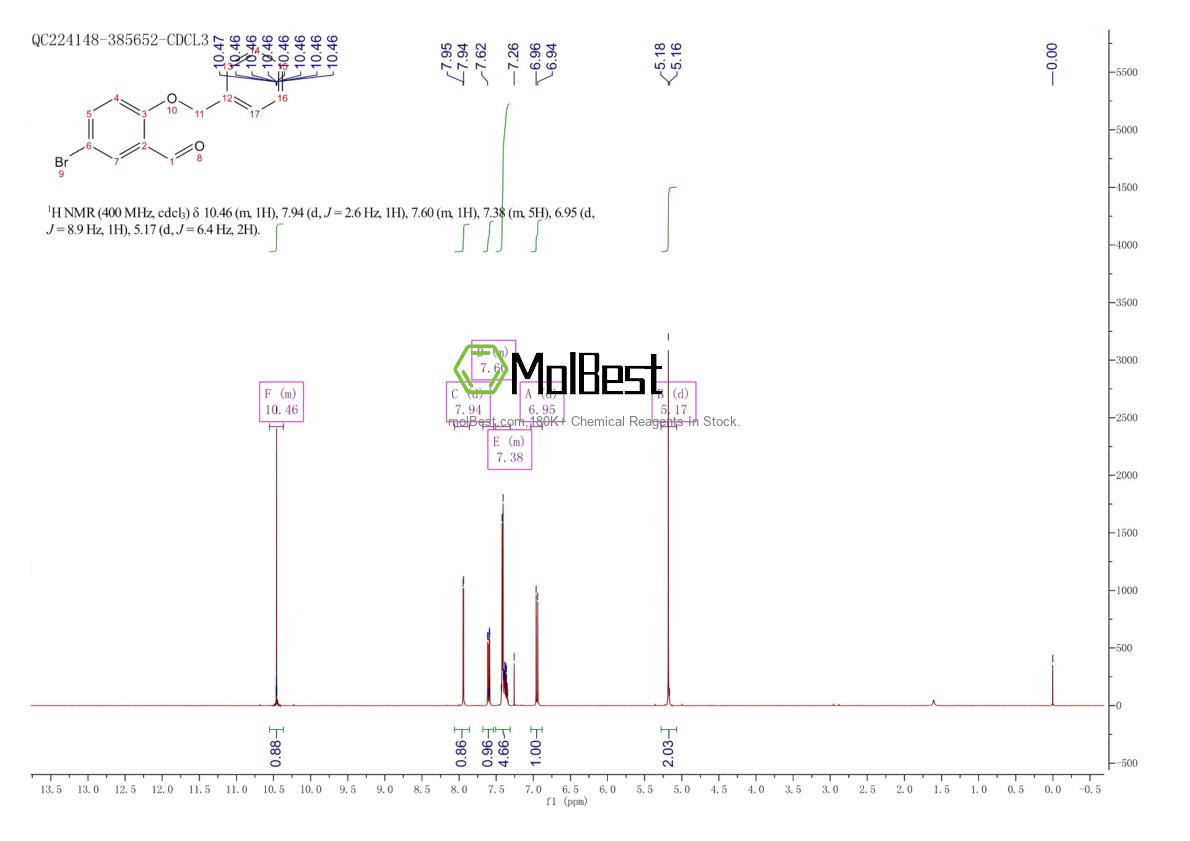 Physical sample testing spectrum (NMR) of 121124-94-5