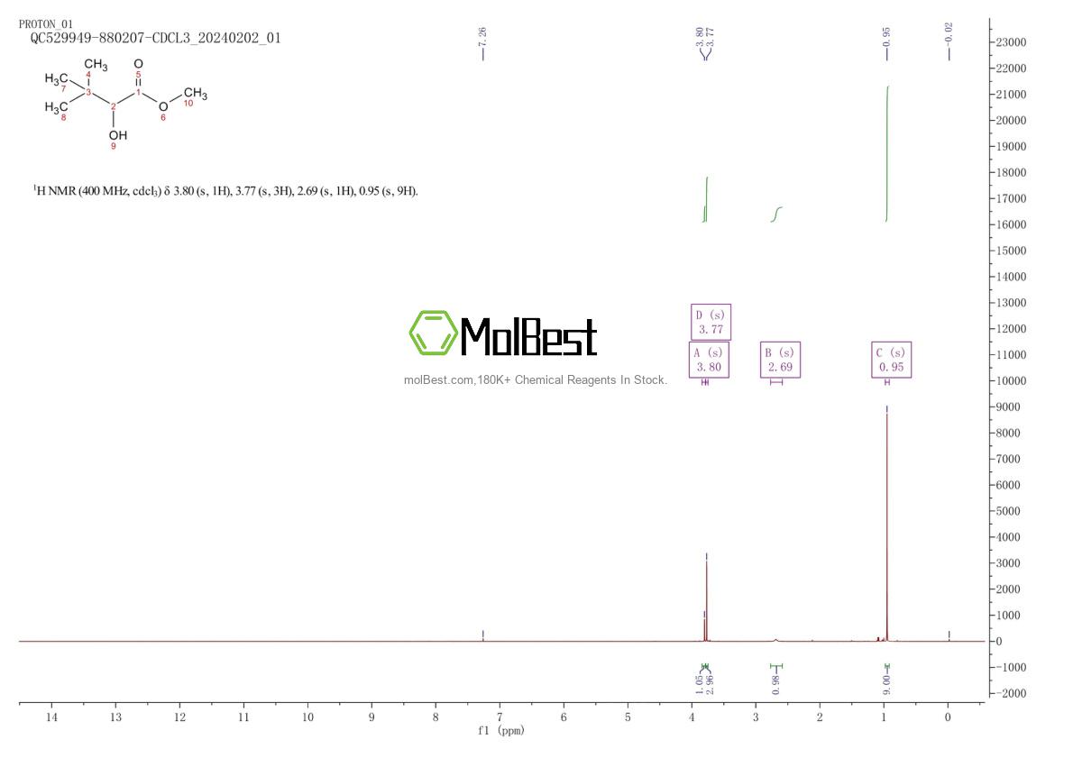 Physical sample testing spectrum (NMR) of 121129-31-5