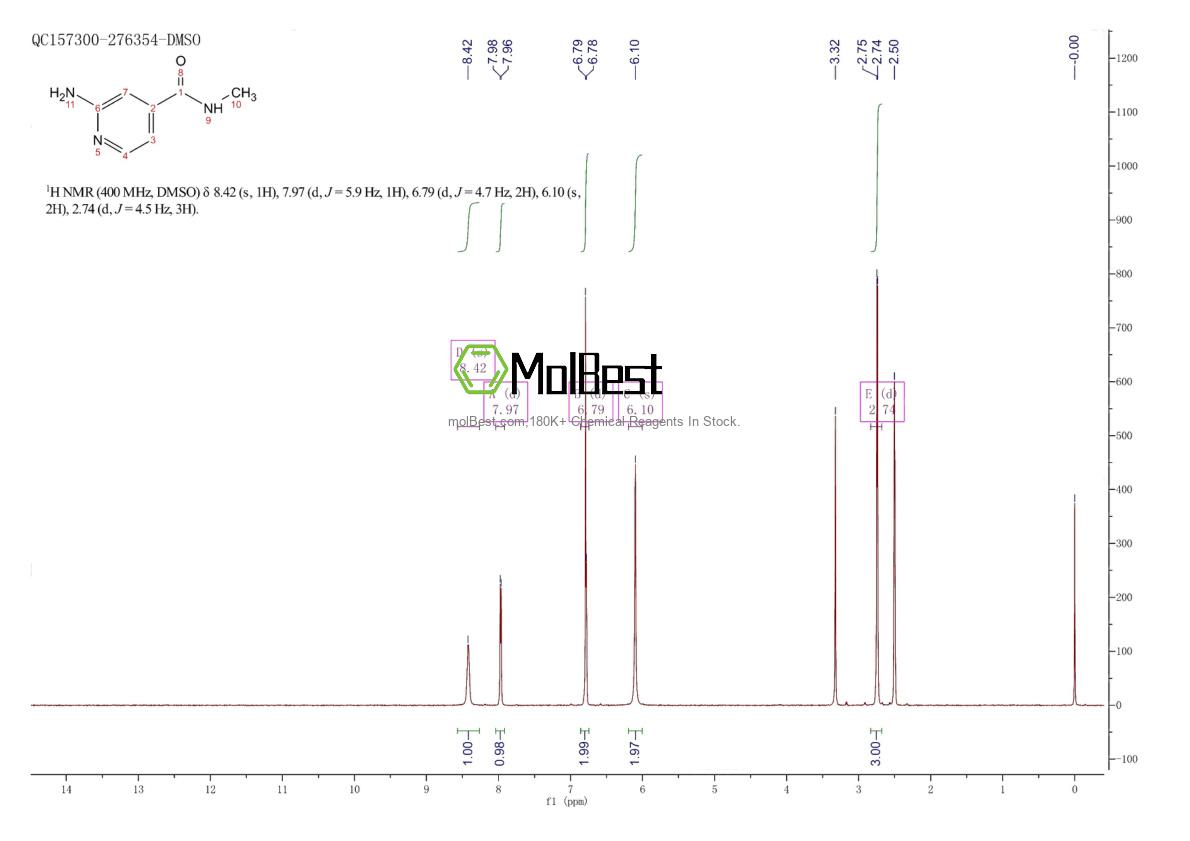 Physical sample testing spectrum (NMR) of 1211295-76-9