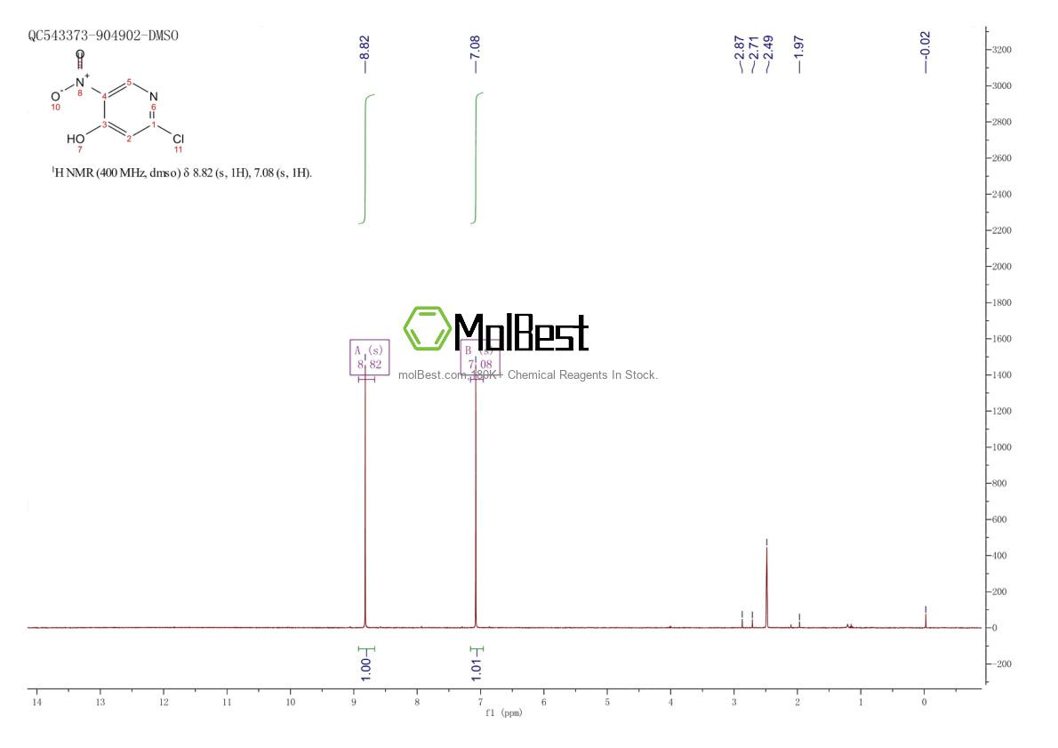 Physical sample testing spectrum (NMR) of 1211386-69-4