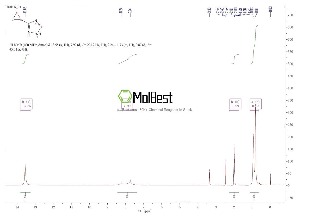Physical sample testing spectrum (NMR) of 1211390-33-8