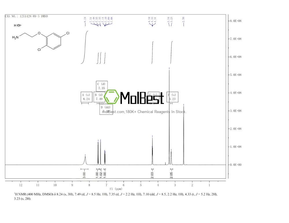 Physical sample testing spectrum (NMR) of 1211428-89-5