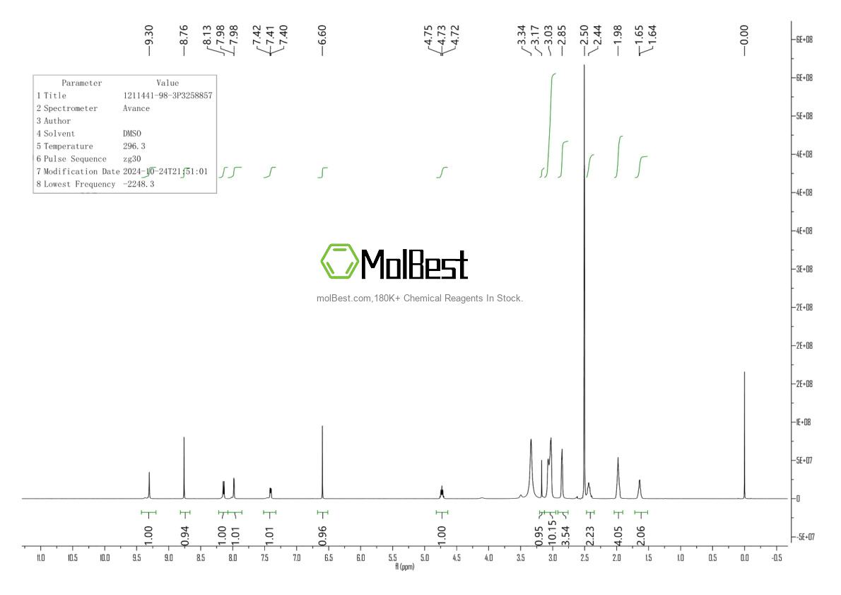 Physical sample testing spectrum (NMR) of 1211441-98-3