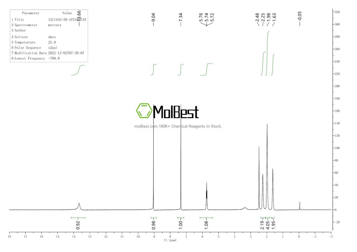 Physical sample testing spectrum (NMR) of 1211443-58-1