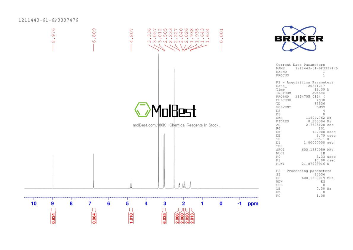 Physical sample testing spectrum (NMR) of 1211443-61-6