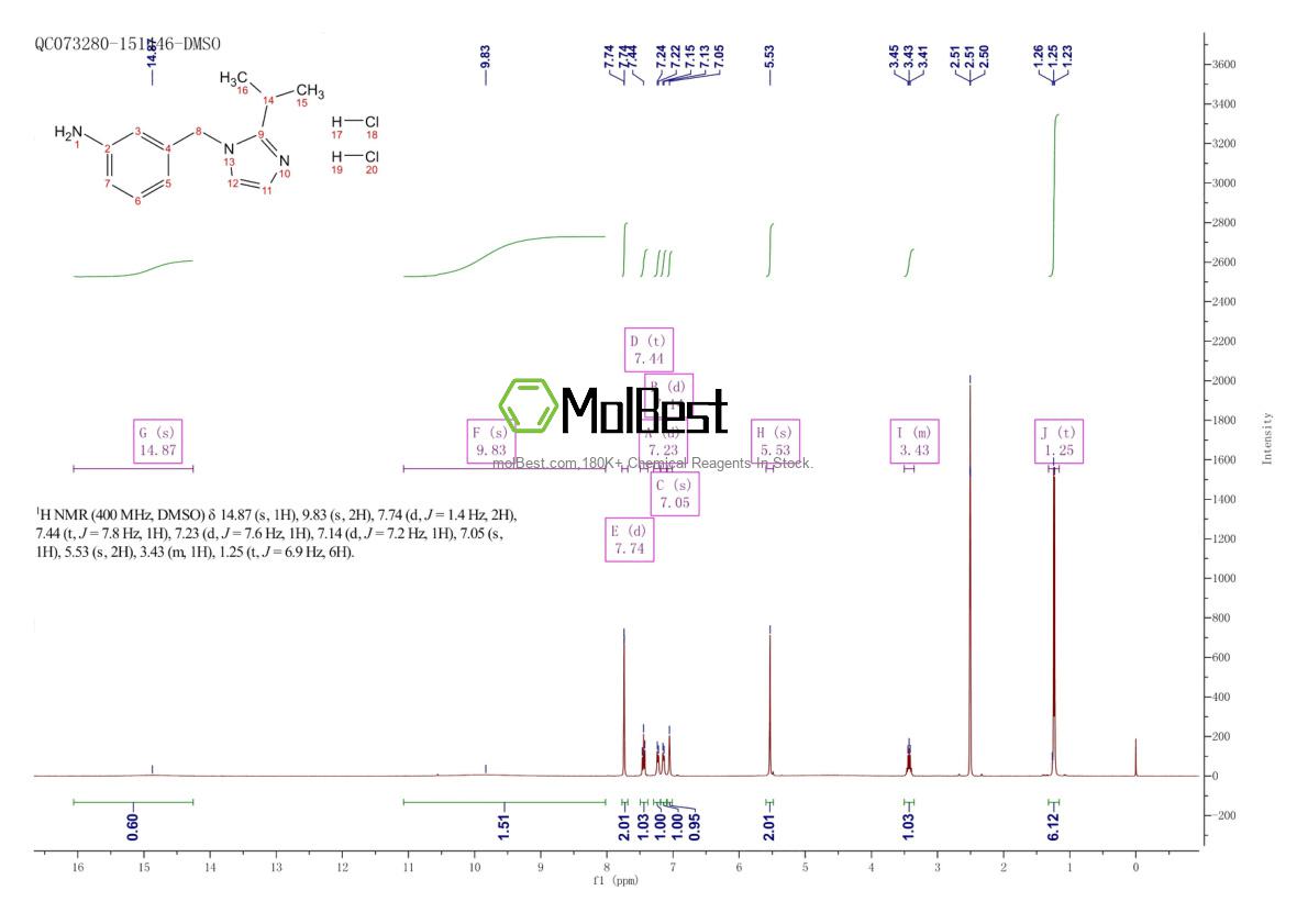 Physical sample testing spectrum (NMR) of 1211449-75-0