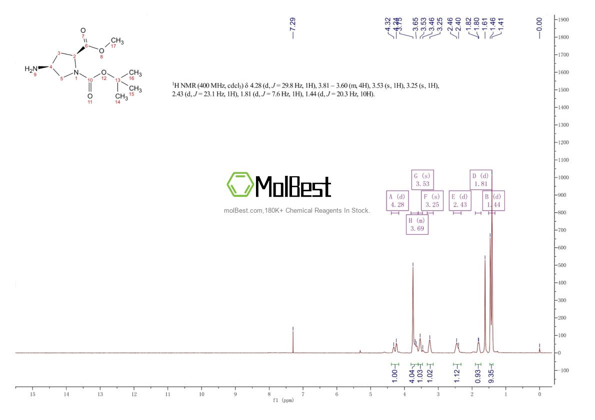 Physical sample testing spectrum (NMR) of 121148-01-4