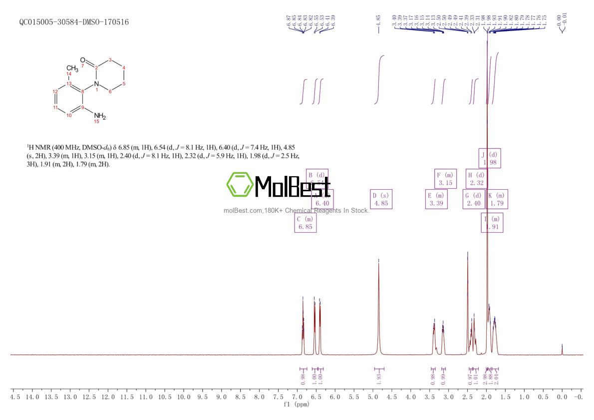 Physical sample testing spectrum (NMR) of 1211496-23-9