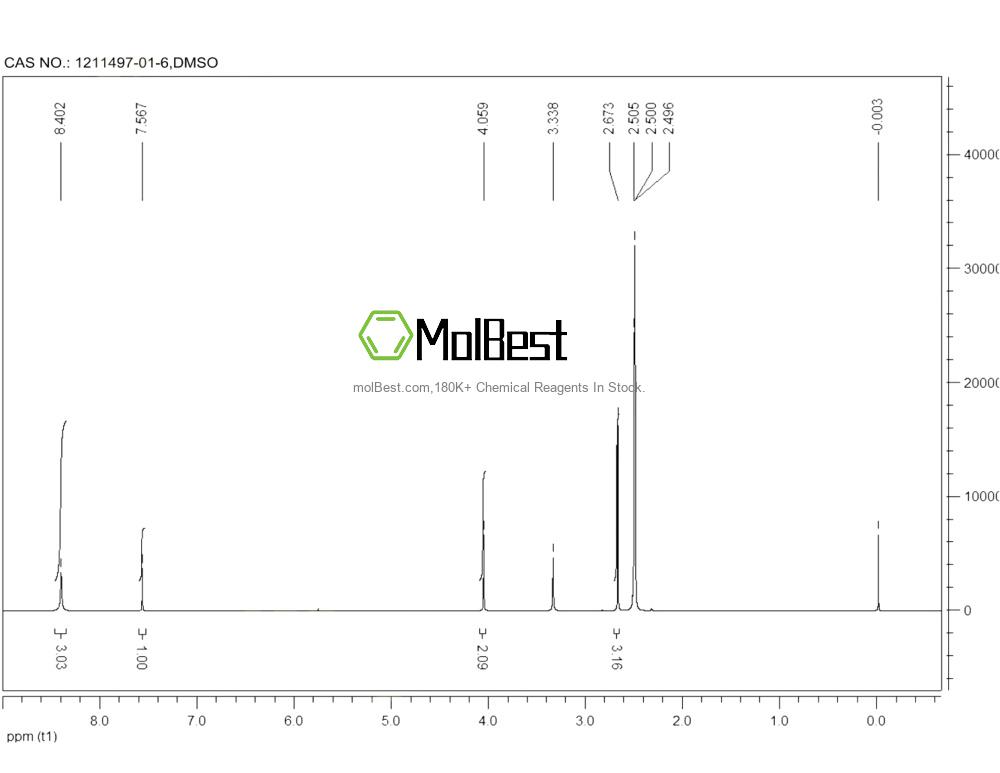 Physical sample testing spectrum (NMR) of 1211497-01-6