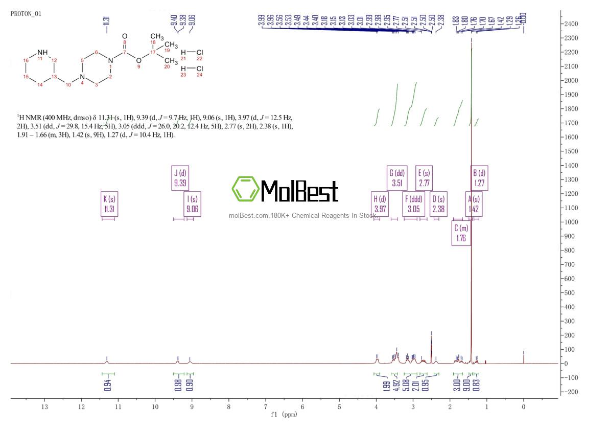 Physical sample testing spectrum (NMR) of 1211498-87-1
