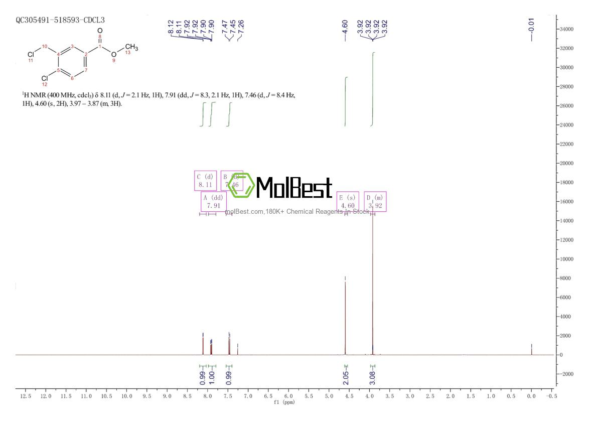 Physical sample testing spectrum (NMR) of 1211505-19-9