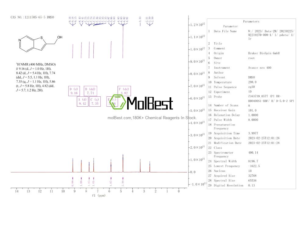 Physical sample testing spectrum (NMR) of 1211505-65-5