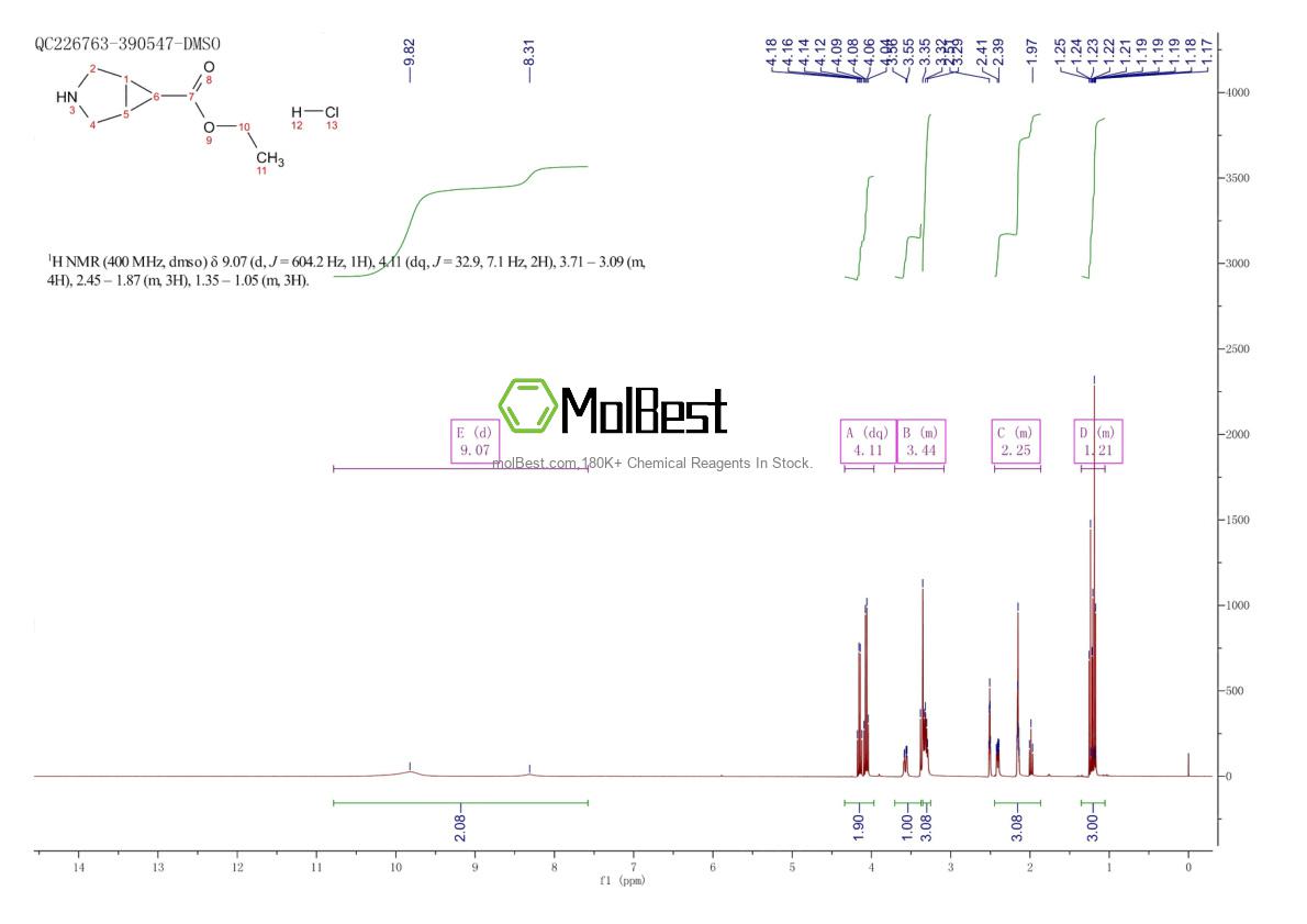 Physical sample testing spectrum (NMR) of 1211510-15-4