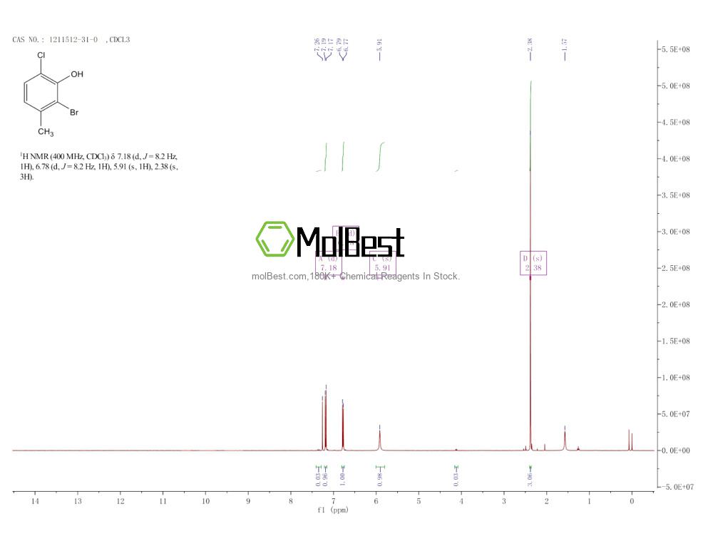 Physical sample testing spectrum (NMR) of 1211512-31-0