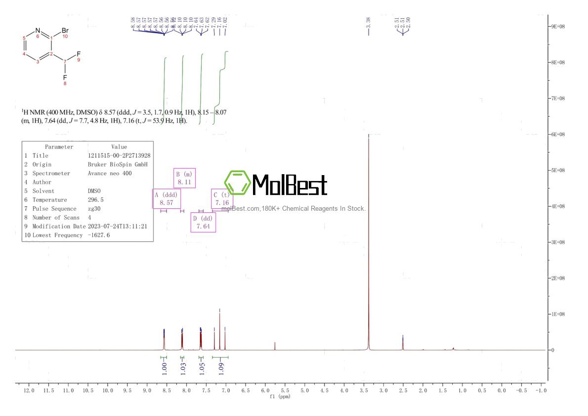 Physical sample testing spectrum (NMR) of 1211515-00-2