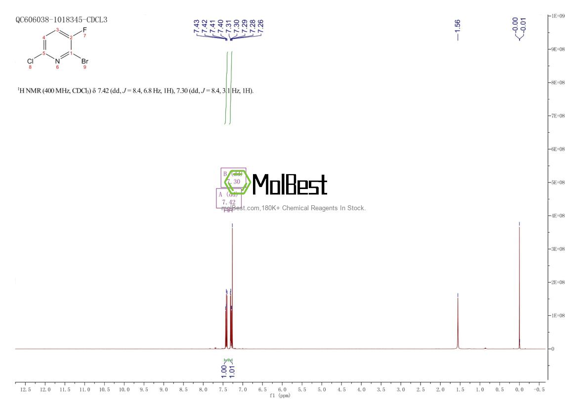 Physical sample testing spectrum (NMR) of 1211515-03-5