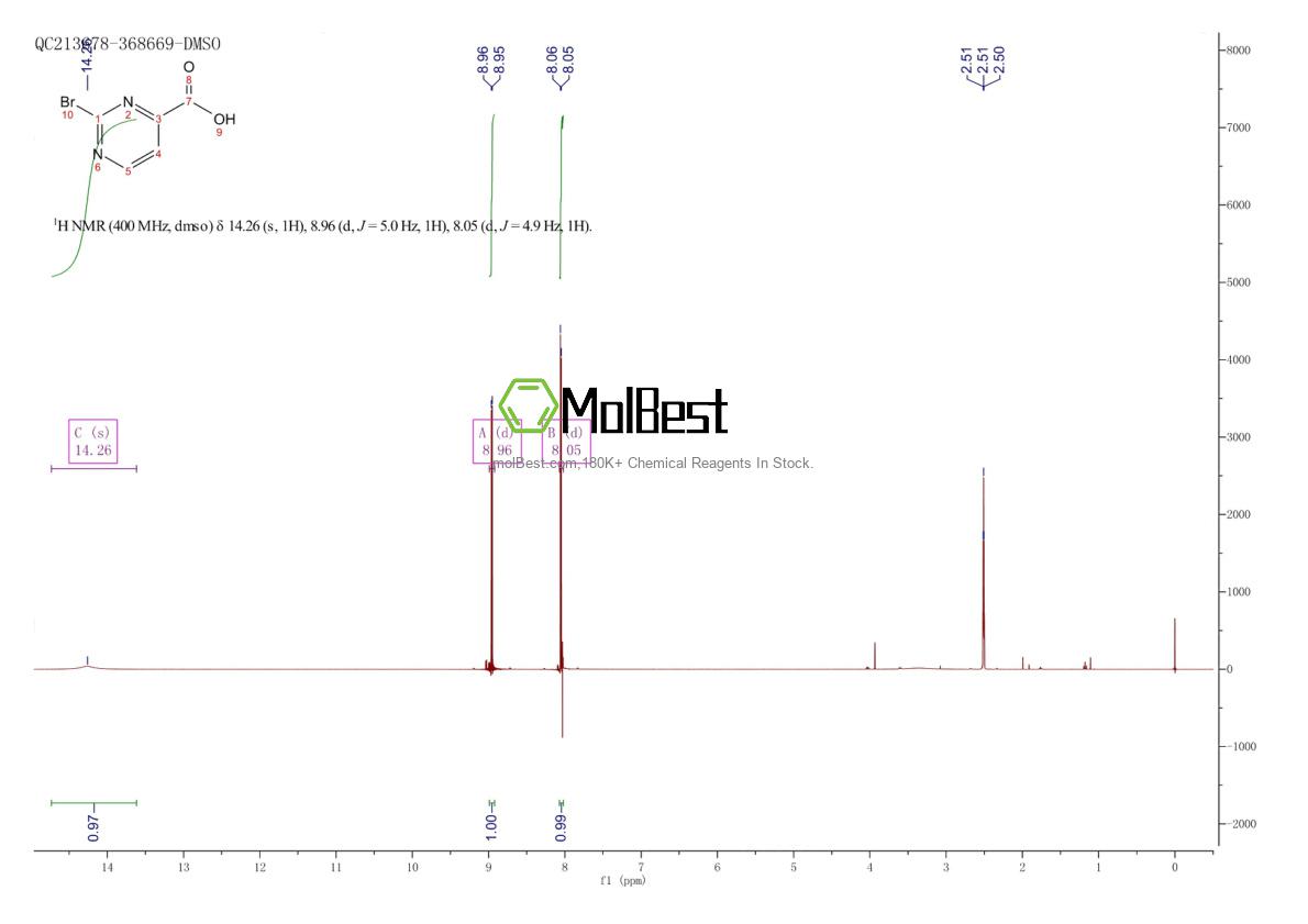 Physical sample testing spectrum (NMR) of 1211515-50-2