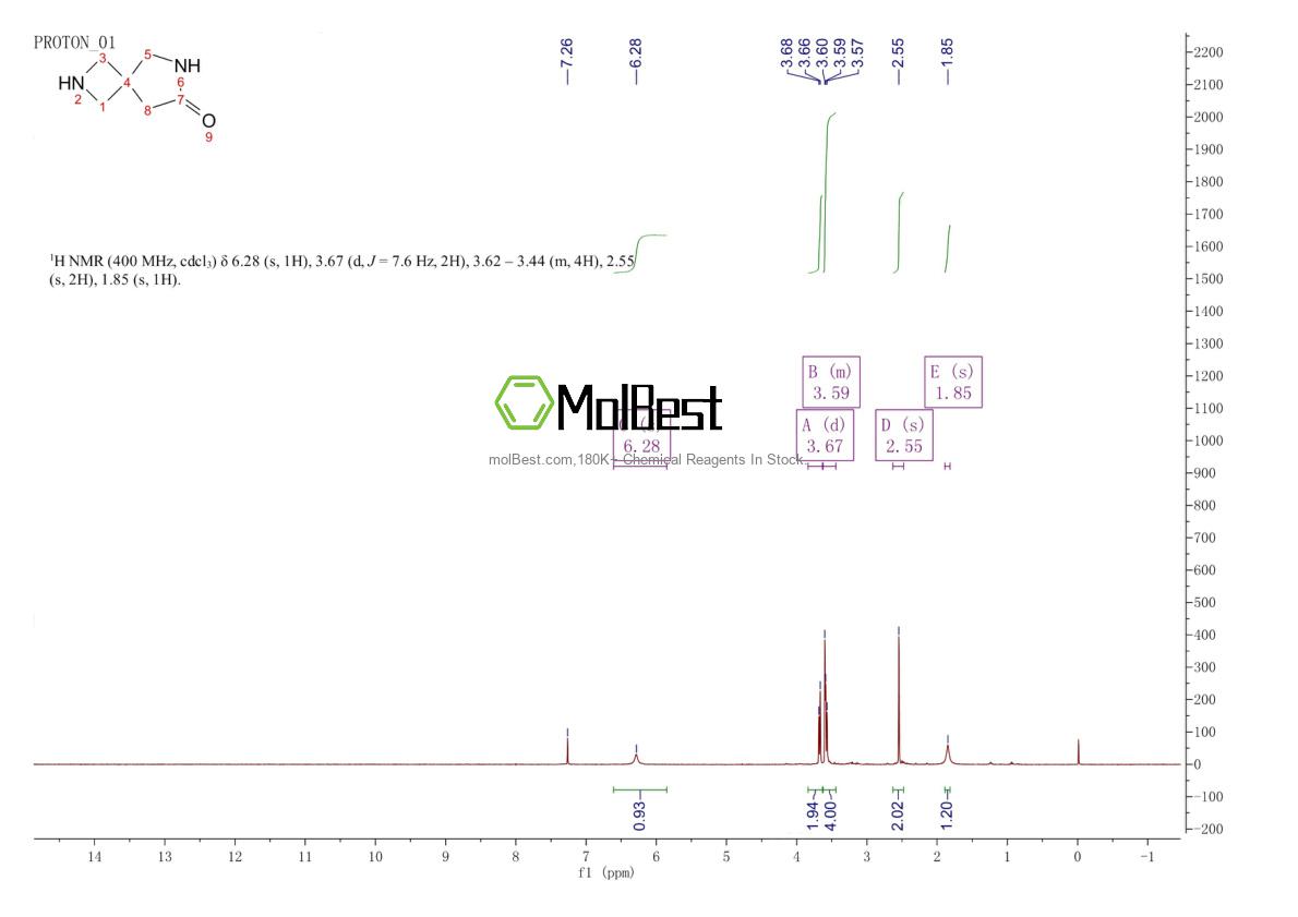 Espectro de teste de amostra física (NMR) de 1211515-65-9