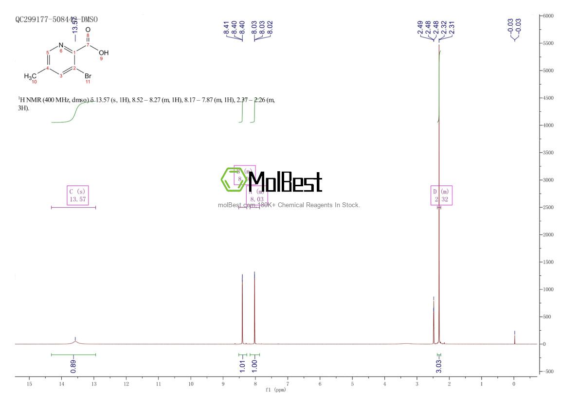 Espectro de teste de amostra física (NMR) de 1211515-68-2
