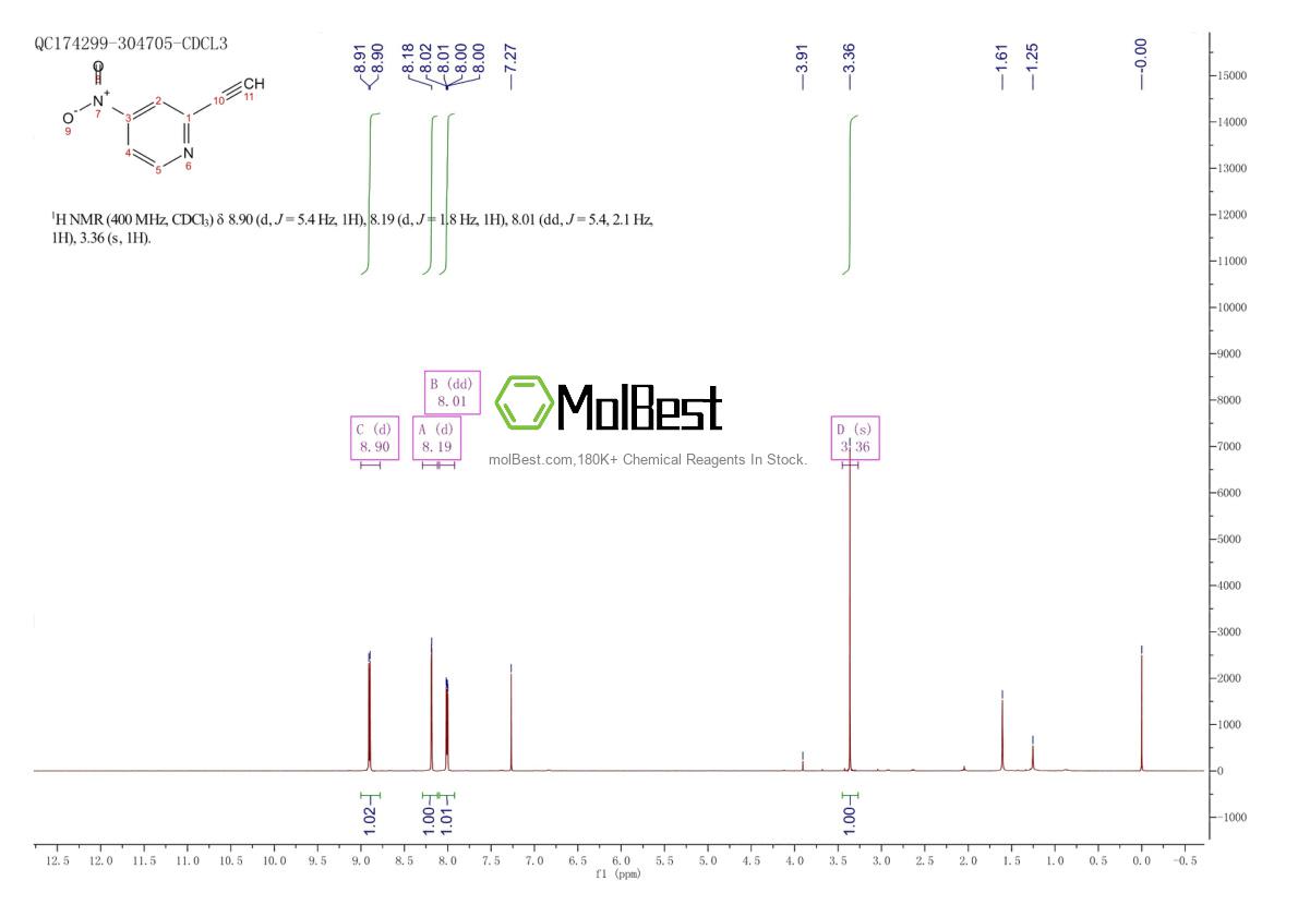 Phổ kiểm tra mẫu thực (NMR) của 1211515-78-4