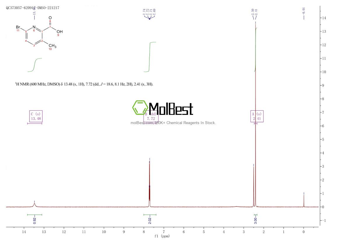 Physical sample testing spectrum (NMR) of 1211516-18-5