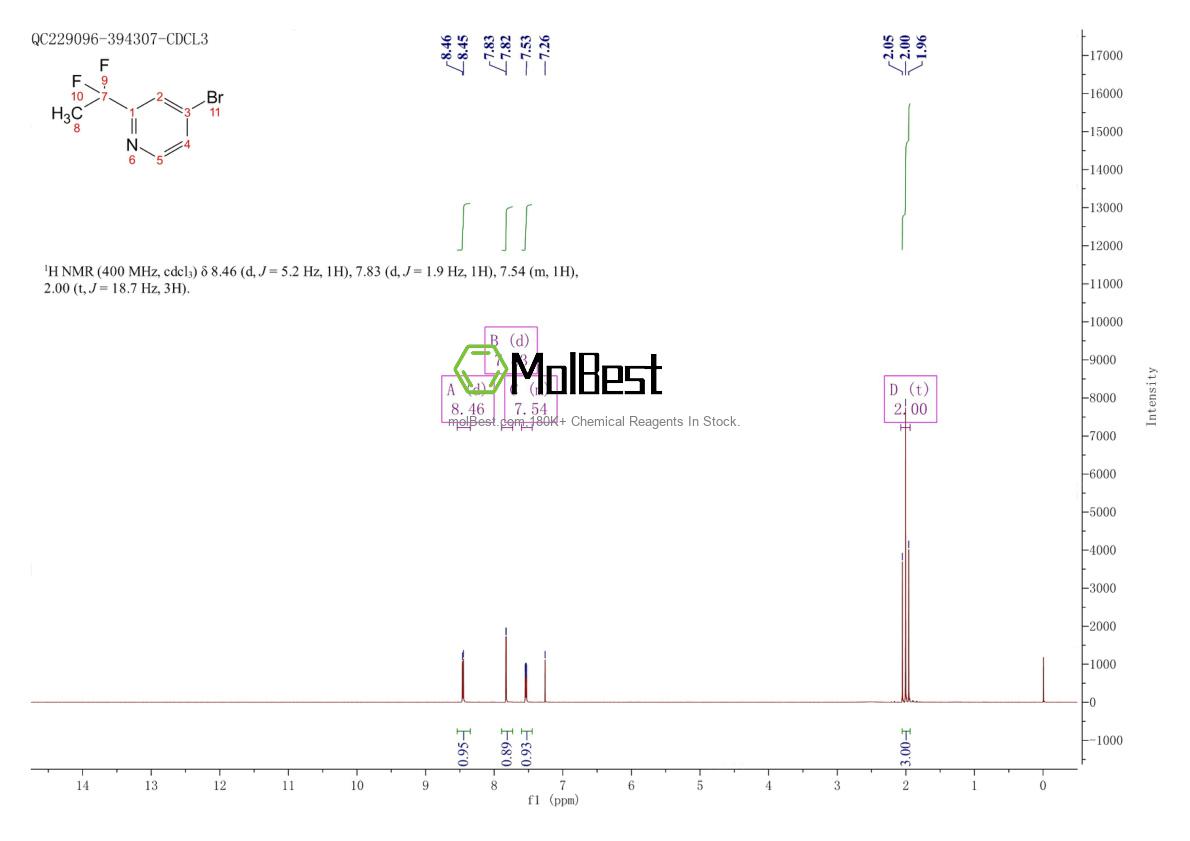 Physical sample testing spectrum (NMR) of 1211517-67-7