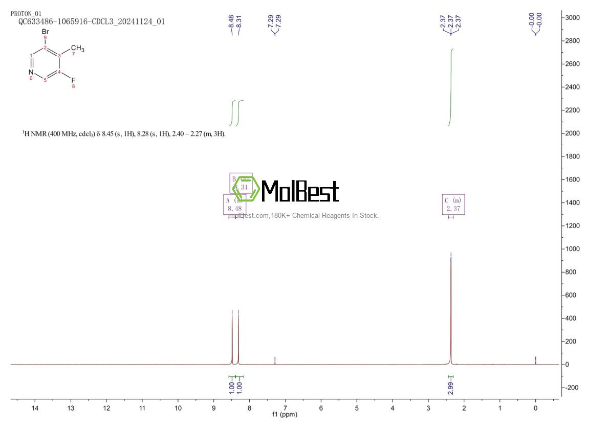 Physical sample testing spectrum (NMR) of 1211517-76-8