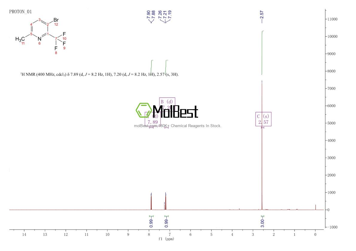 Physical sample testing spectrum (NMR) of 1211517-98-4