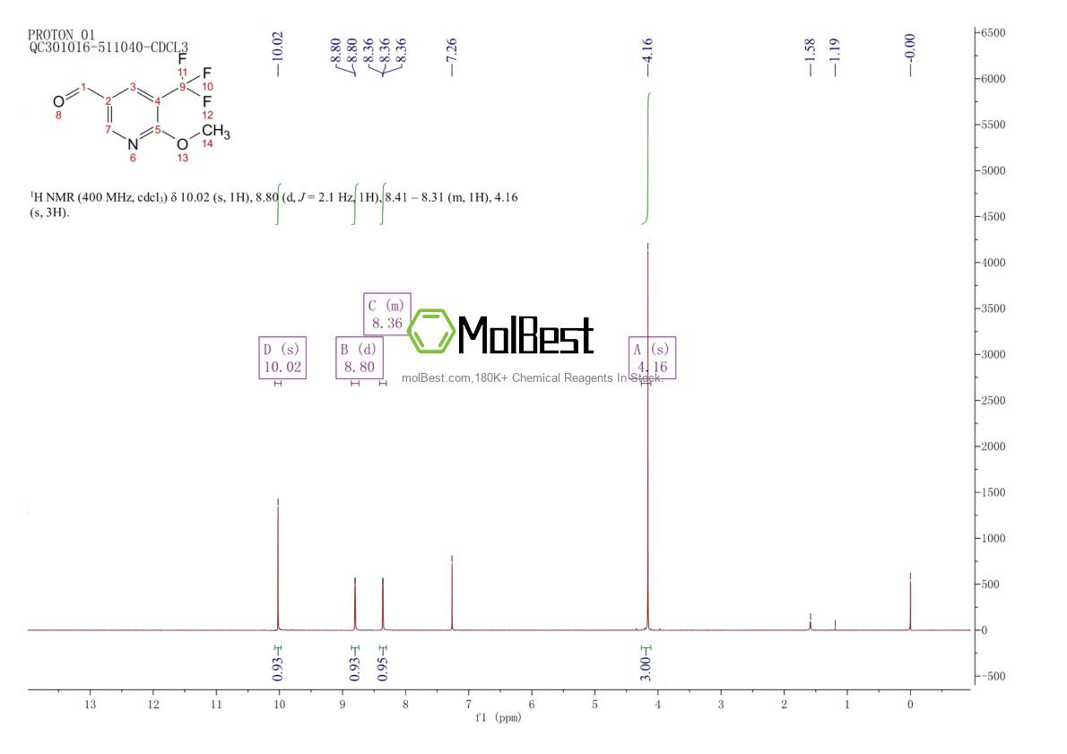 Physical sample testing spectrum (NMR) of 1211519-38-8