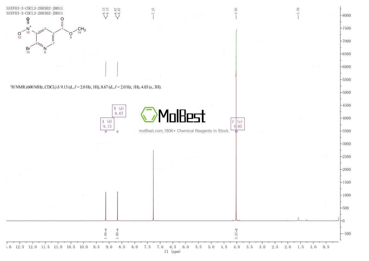 Physical sample testing spectrum (NMR) of 1211519-89-9