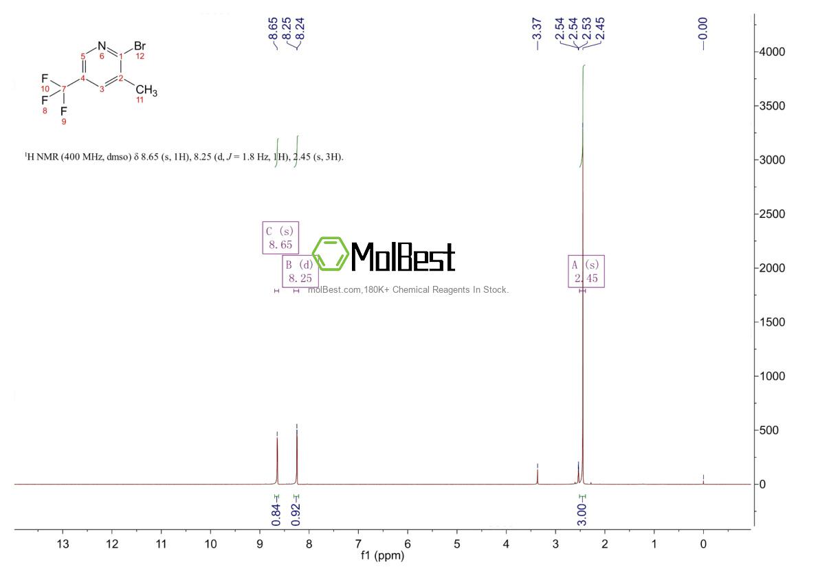 Physical sample testing spectrum (NMR) of 1211520-05-6