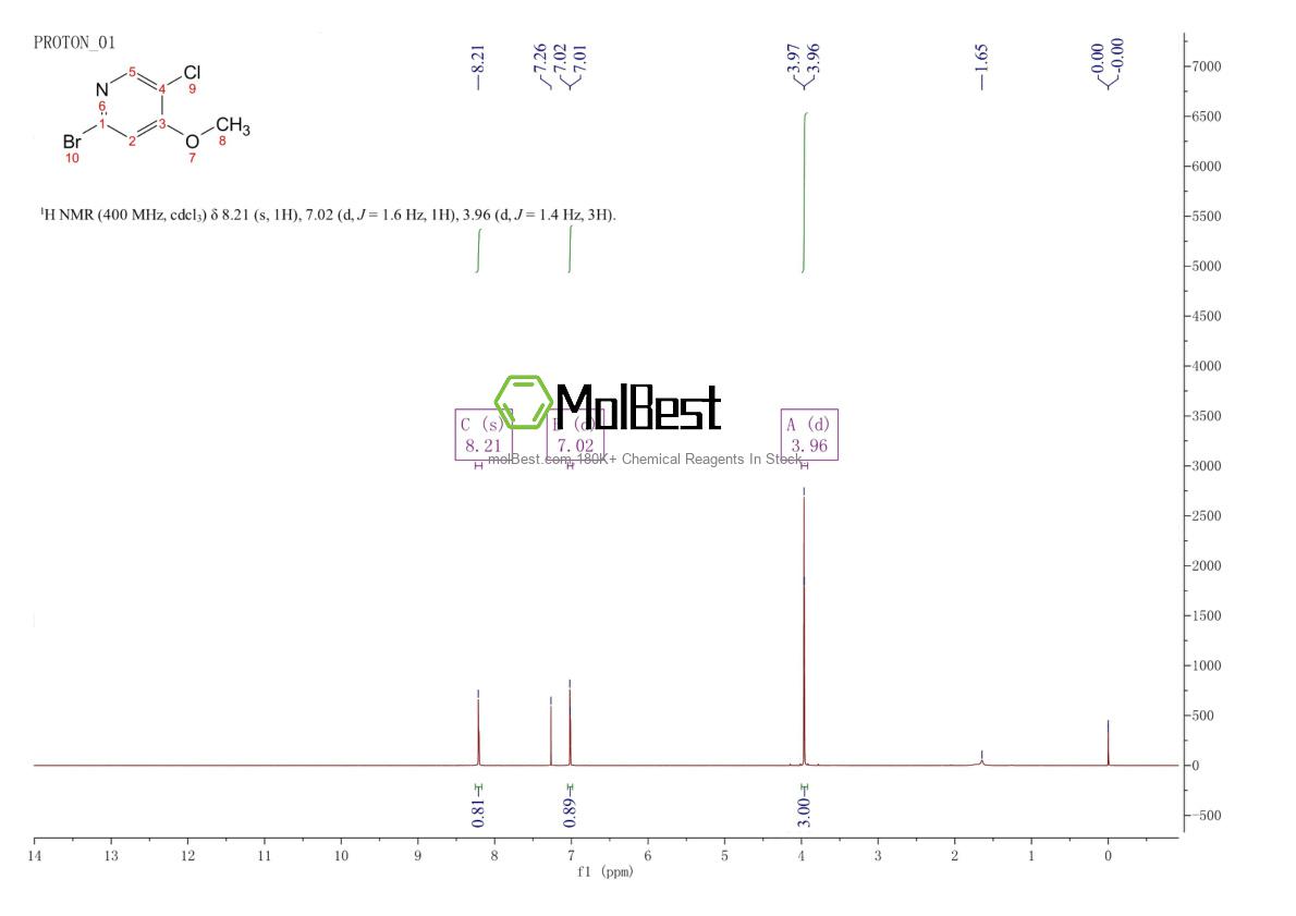 Spektrum pengujian sampel fisik (NMR) 1211520-39-6