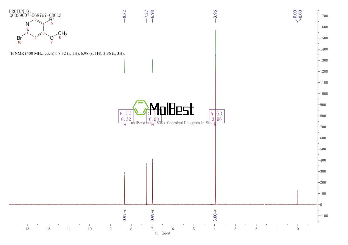 Physical sample testing spectrum (NMR) of 1211520-71-6