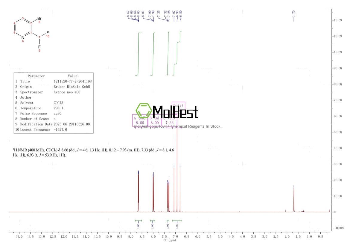 Physical sample testing spectrum (NMR) of 1211520-77-2