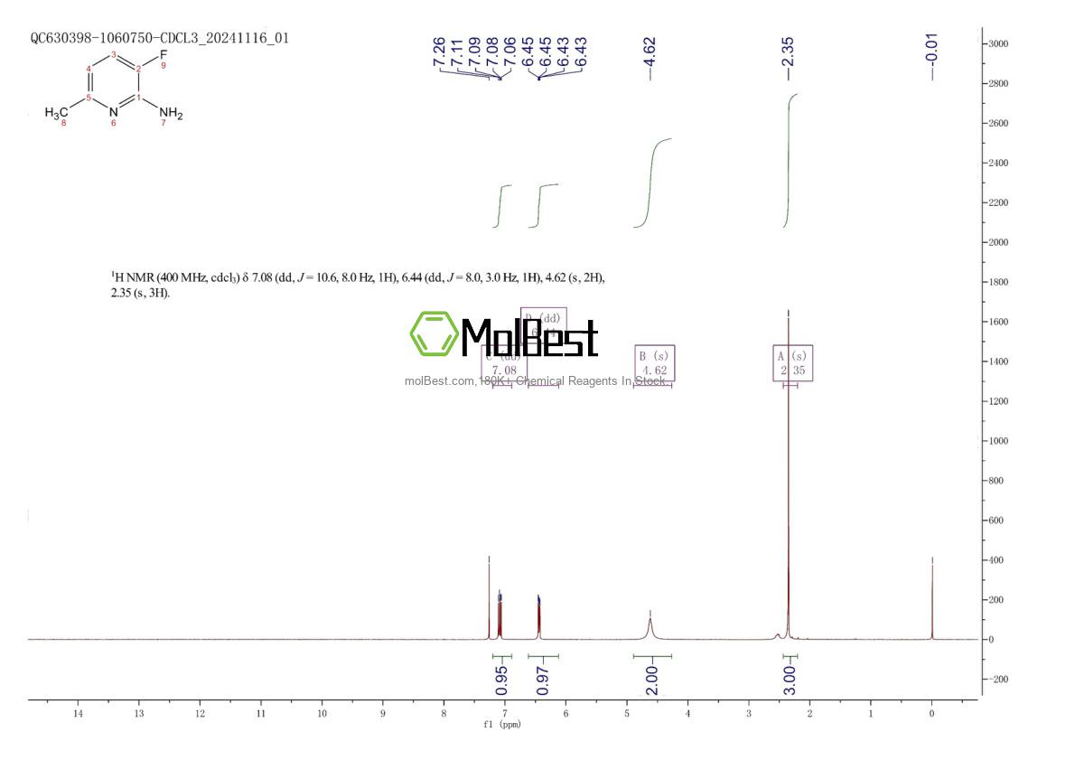 Espectro de teste de amostra física (NMR) de 1211520-83-0