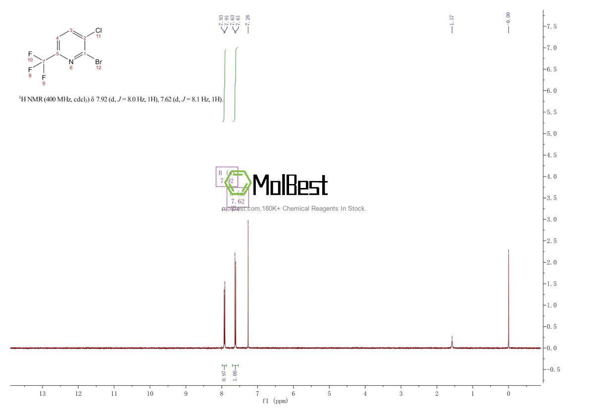 Spektrum pengujian sampel fisik (NMR) 1211521-13-9