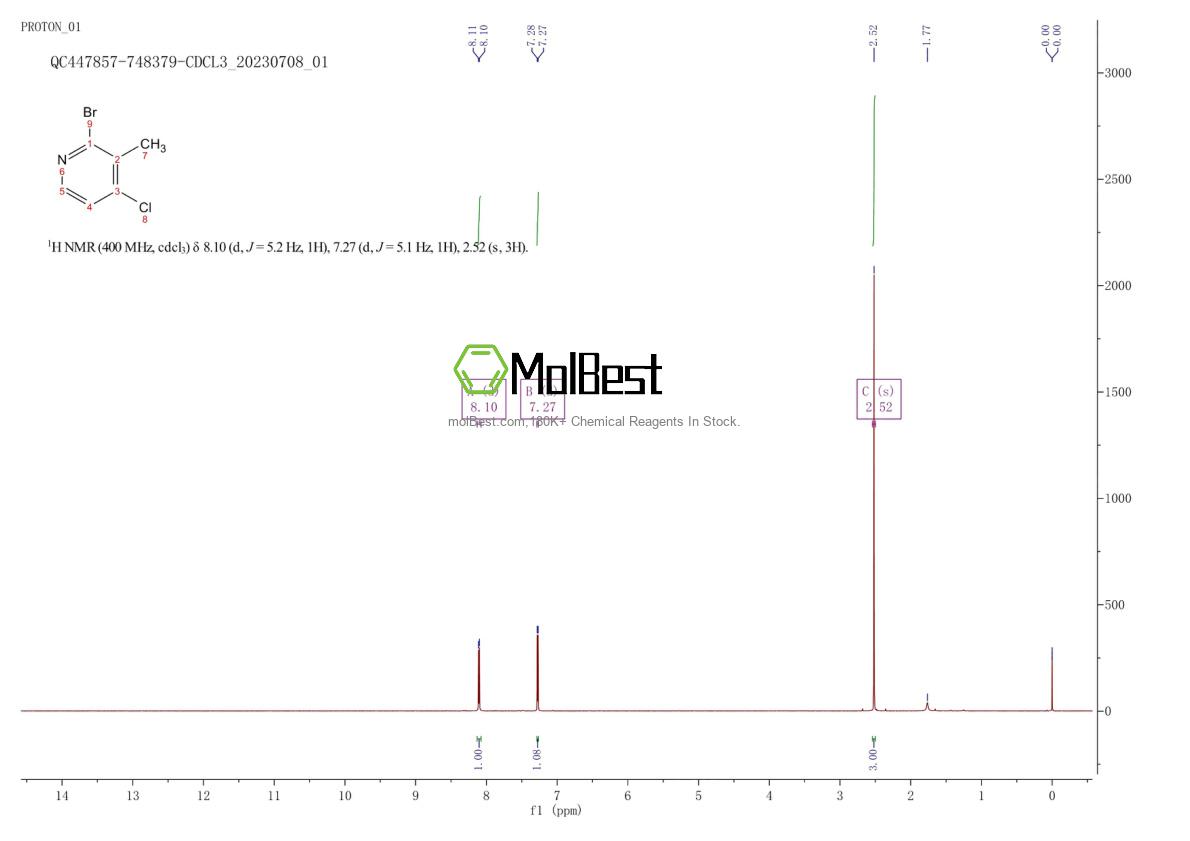 Espectro de teste de amostra física (NMR) de 1211521-46-8