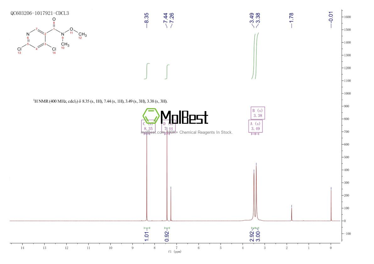 Physical sample testing spectrum (NMR) of 1211522-24-5