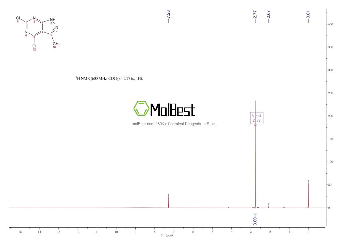 Espectro de teste de amostra física (NMR) de 1211522-68-7