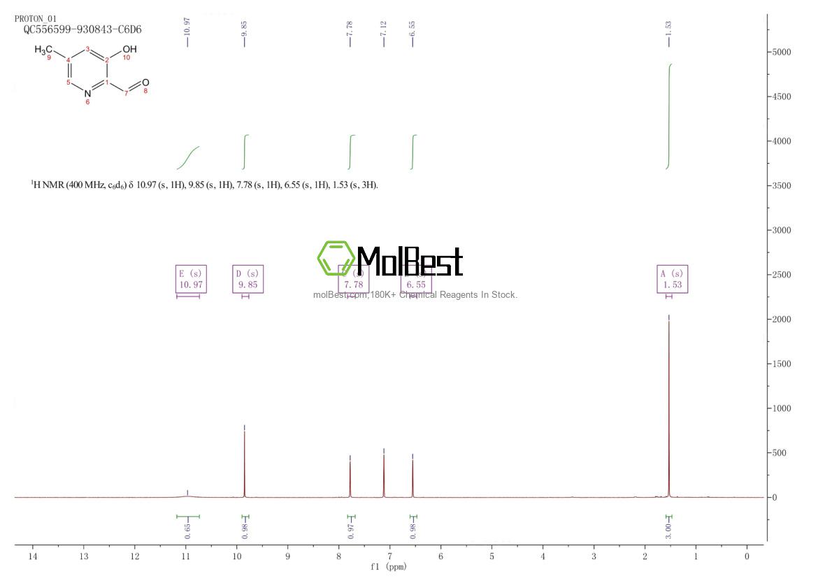 Physical sample testing spectrum (NMR) of 1211523-05-5