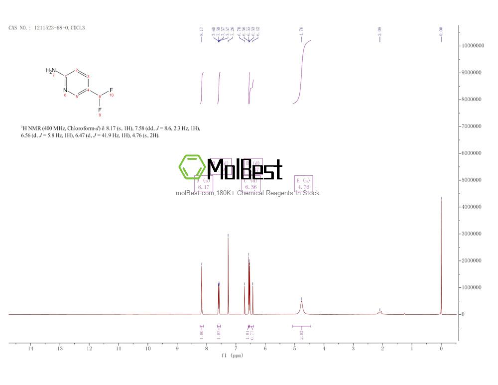 Espectro de teste de amostra física (NMR) de 1211523-68-0