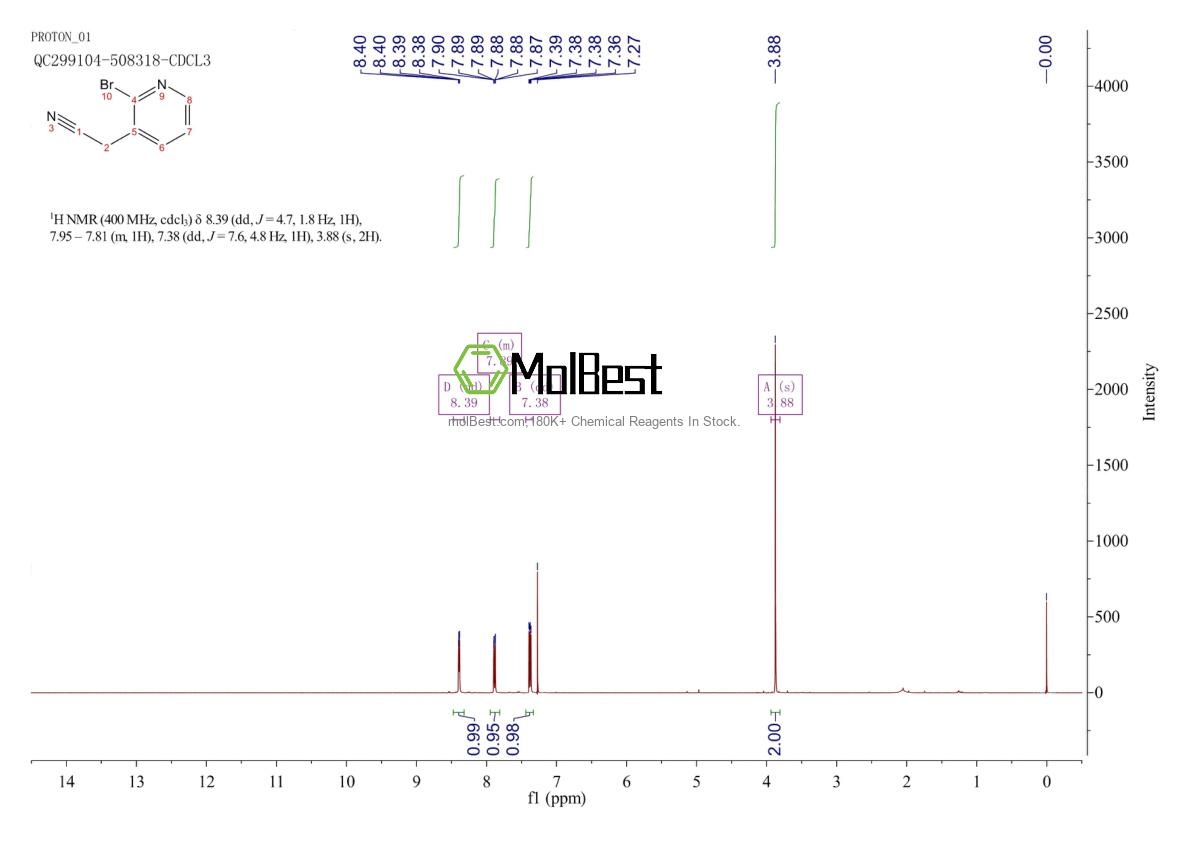 Espectro de teste de amostra física (NMR) de 1211523-71-5