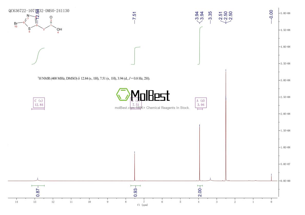 Espectro de teste de amostra física (NMR) de 1211523-95-3