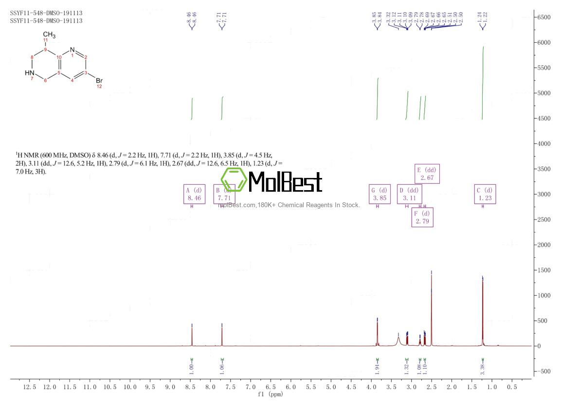 Spektrum pengujian sampel fisik (NMR) 1211524-49-0