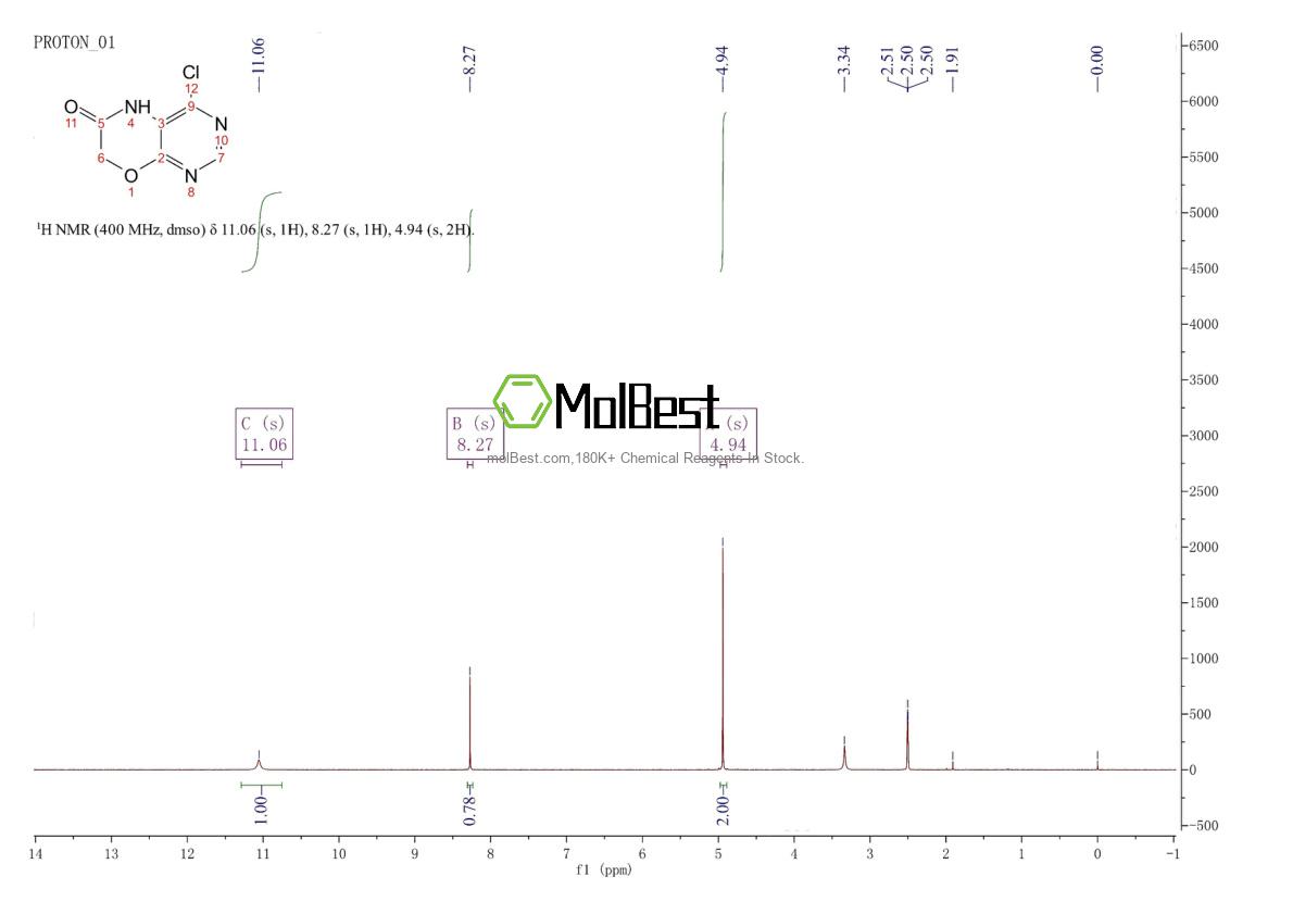 Spektrum pengujian sampel fisik (NMR) 1211524-67-2