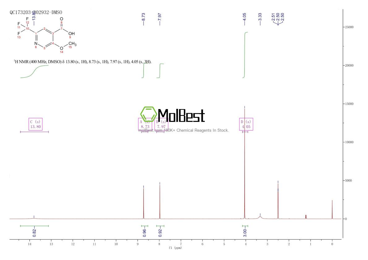 Spektrum pengujian sampel fisik (NMR) 1211525-32-4