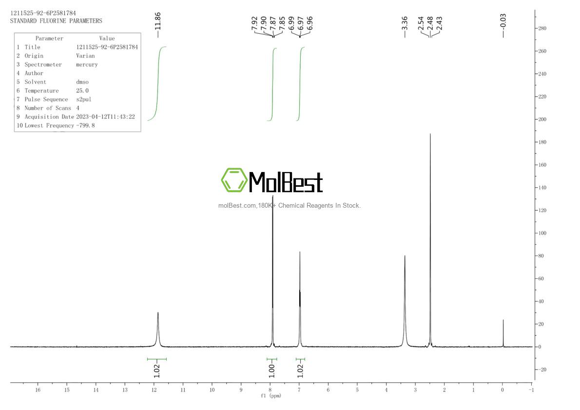 Physical sample testing spectrum (NMR) of 1211525-92-6
