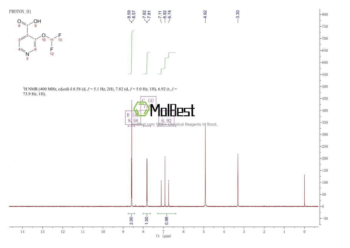 Physical sample testing spectrum (NMR) of 1211526-06-5