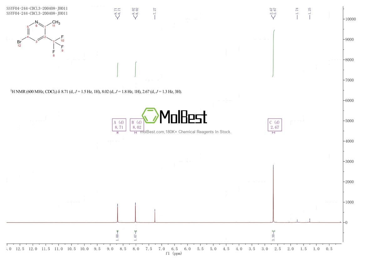 Physical sample testing spectrum (NMR) of 1211526-51-0